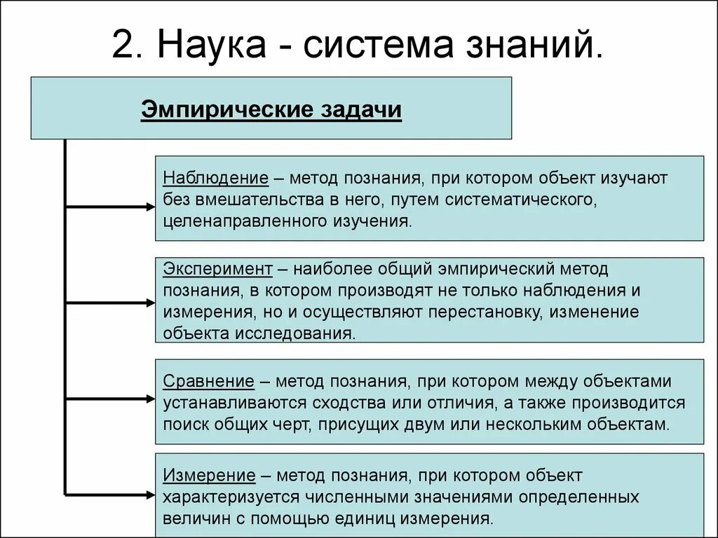 Систематизированы ли научные знания. Наука это система знаний. Наука как система знаний. Система научного познания. Система найчногознания.