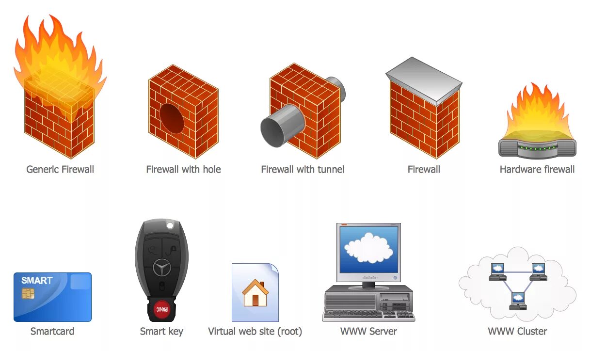 Межсетевой экран firewall. Брандмауэр файрвол. Межсетевой экран (файрвол, брандмауэр). Файрвол Firewall это. Принцип действия Firewall.