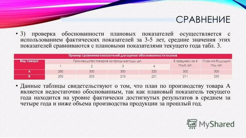 Плановые и фактические результаты