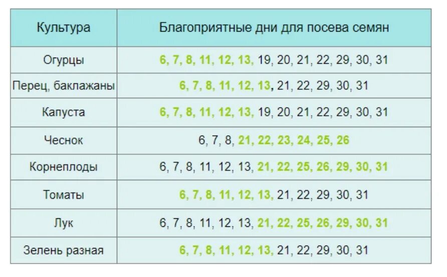 Какие дни для пересадки в марте