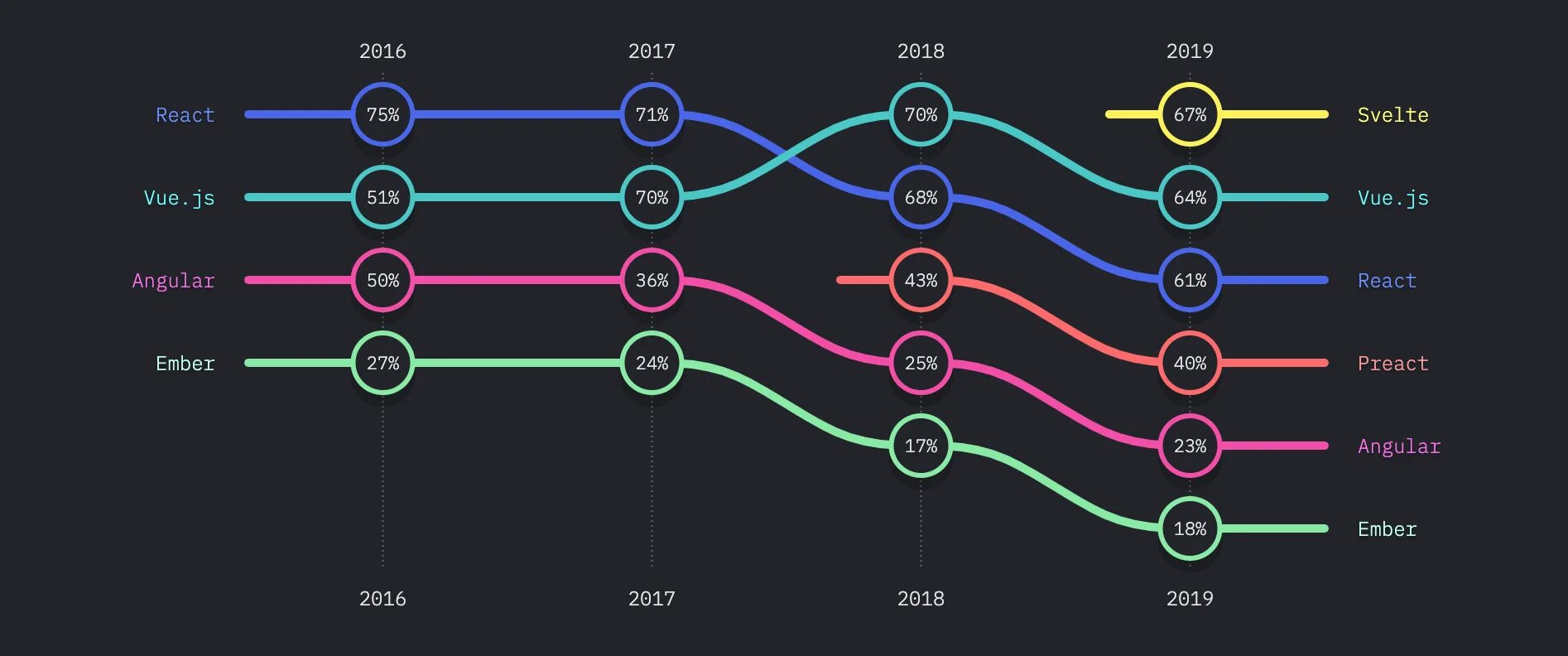 Svelte фреймворк. React vue Angular. Сравнительная таблица React Angular vue. React command