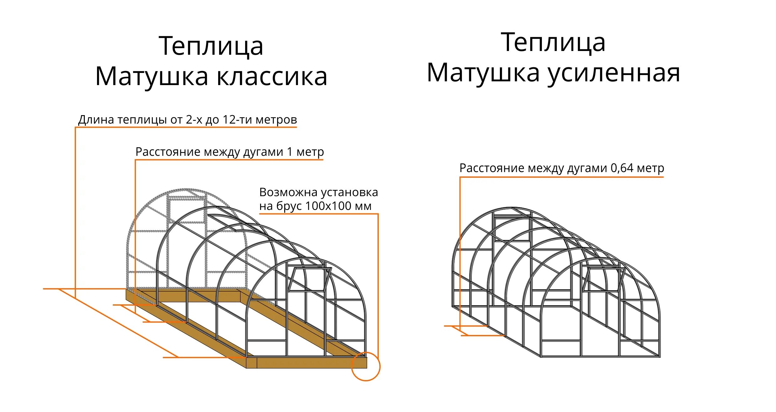 Теплица Матушка. Сборка теплицы ЮВИС усиленная. Теплица Матрешка. Арочные теплицы с двойной дугой. Сборка теплицы 3 на 6