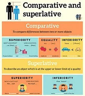 Comparative superlative pictures