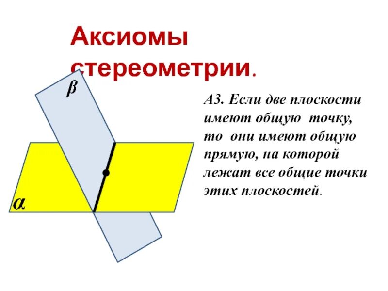 Плоскости имеющие общую точку