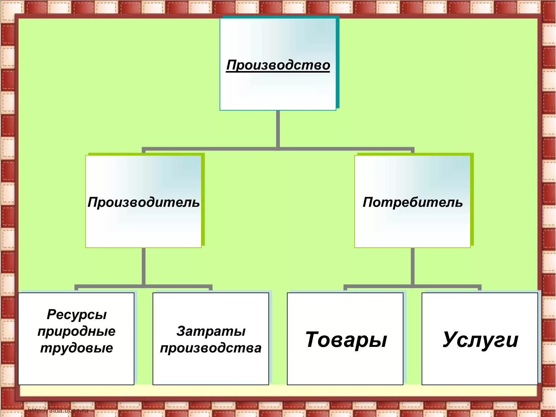 Экономическая сфера 6 класс Обществознание. Экономическая сфера жизни общества 6 класс. Экономическая сфера общества 6 класс Обществознание. Сферы общества Обществознание 6 класс.