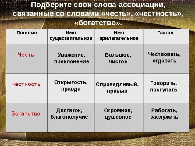 Словарное слово богатство в картинках. Высказывания о русской речи. Символ успеха в бизнесе. Как посчитать свой денежный код. Понятие богатство.