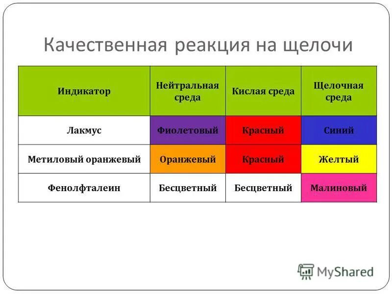 Лакмус в кислотной среде