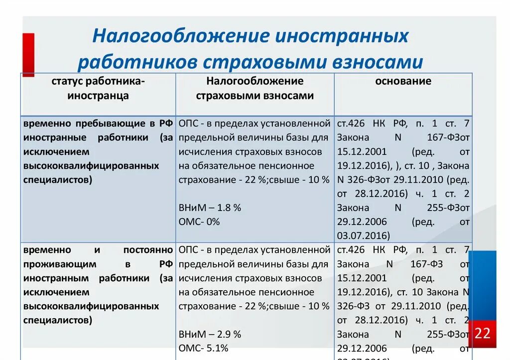 Налогообложение иностранцев. Налогообложение иностранцев таблица. Страховые взносы. Страховые взносы налогообложение. Налог работодателя за работника в 2024 году