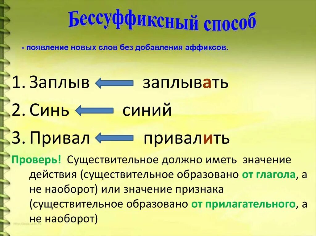 Бессуффиксный способ словообразования. Словообразование слова заплыв. Примеры бессуффиксального способа образования слов. Заплыв способ образования.