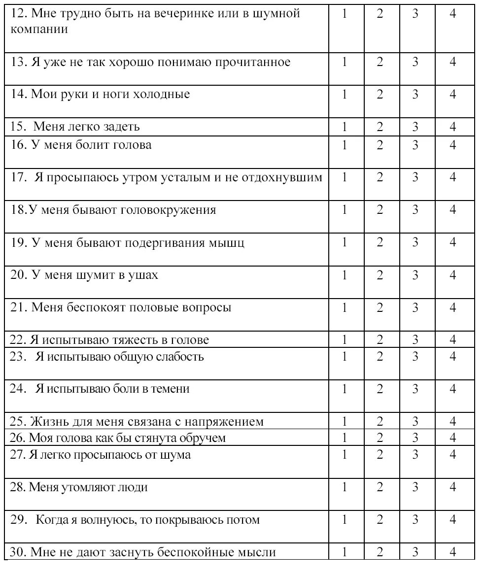 Шкала астении MFI-20. Шкала астенического состояния Малковой. Шкала Занга для оценки депрессии. Шкала астенического состояния шас л.д Малкова.