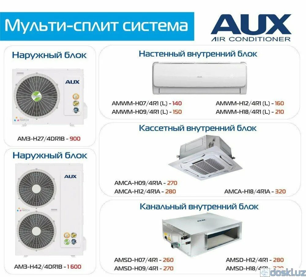 Инверторная мульти сплит система. Канальные внутренние блоки мульти сплит системы aux. кассетные внутренние блоки мульти сплит системы aux. мульти сплит система aux наружный блок. aux кондиционеры free match.