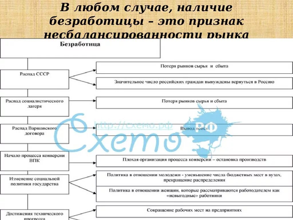 Три основные характеристики статуса безработного. Три основные характеристики статуса безработного
