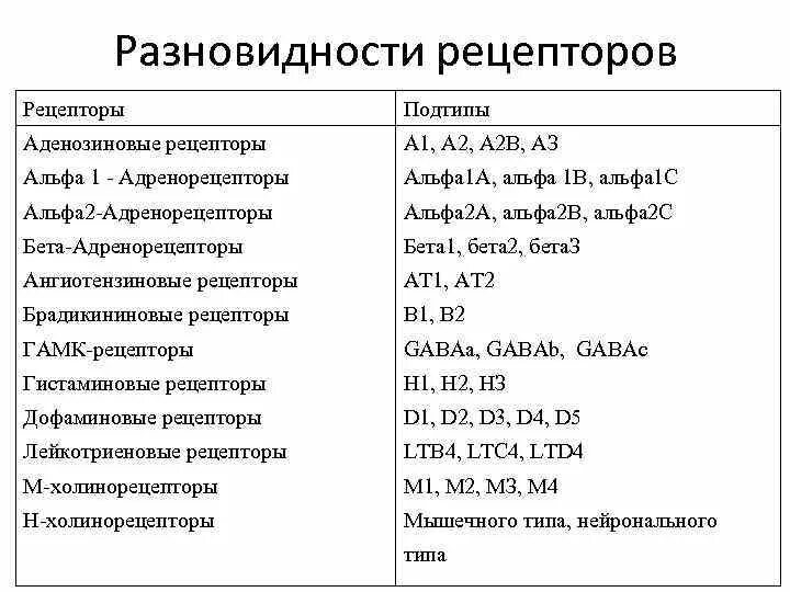 Подтип рецепторов. Подтип рецепторов