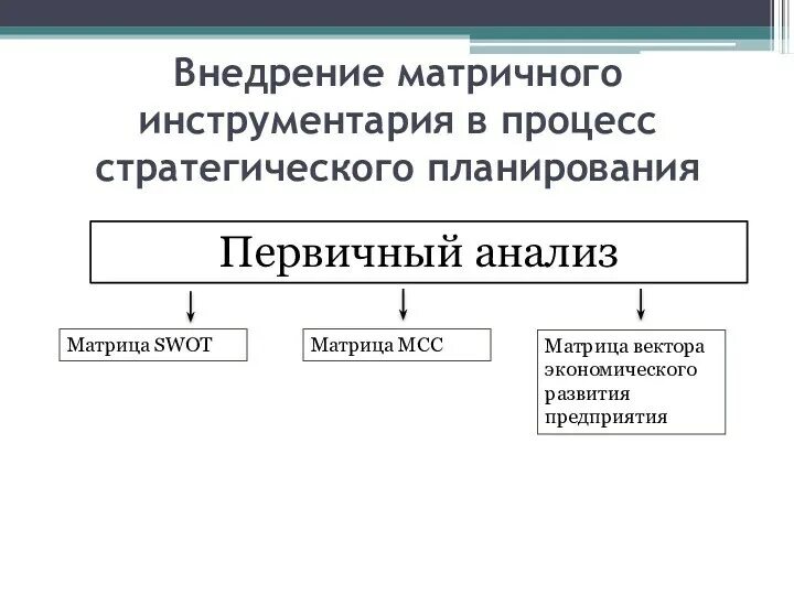 Анализ стратегического развития организации. Стратегический анализ схема. Матричные методы стратегического анализа. Матрица вектора экономического развития предприятия пример. Объекты и субъекты стратегического планирования.