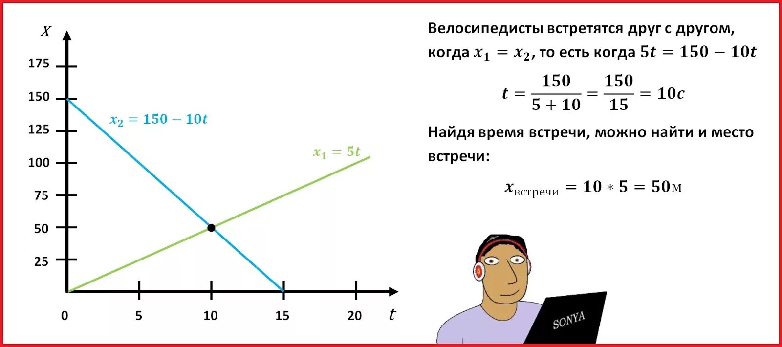 Найдите 10 от 150. X2 150-10t. График x(t). Начертить график зависимости x(t). X1 5t x2 150-10t физика.