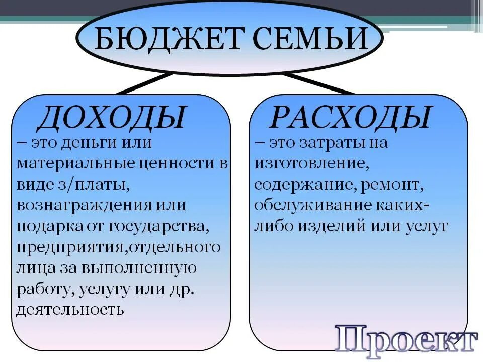 Расходы семьи конспект