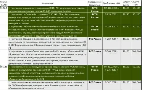 Штраф за недобор
