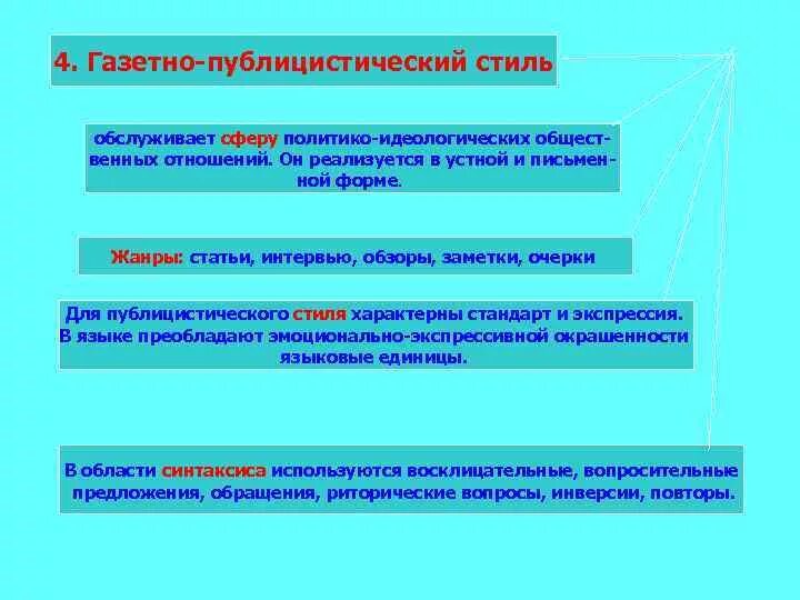 Газетно-публицистический стиль речи примеры. Газетные штампы в публицистическом стиле. Речевые клише публицистического стиля. Статья из газеты публицистического стиля. Газетная публицистика.