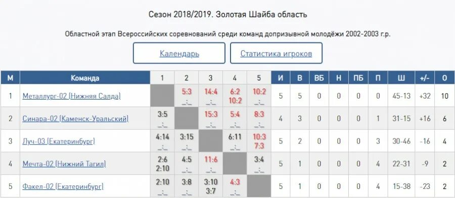 Турнирная таблица Золотая шайба. Золотая шайба ХМАО. Места в автобусе 530 Каменск-Уральский Екатеринбург. 530 Автобус Екатеринбург Каменск-Уральский. Автобус 536 екатеринбург каменск уральский