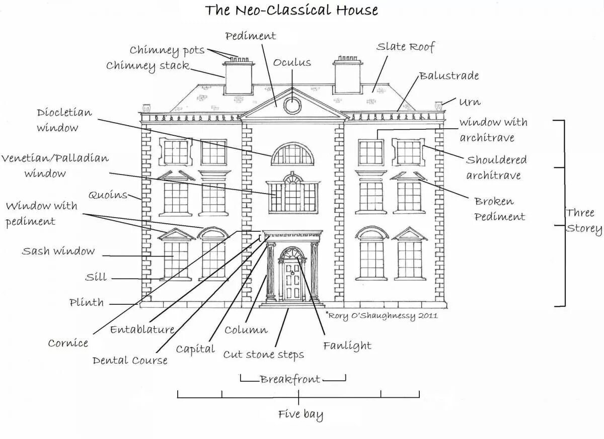 Architecture name. Неоклассика окна зданий чертеж. Neoclassical Architecture House. Neo Classic Architecture facade. Педимент в архитектуре особняков.