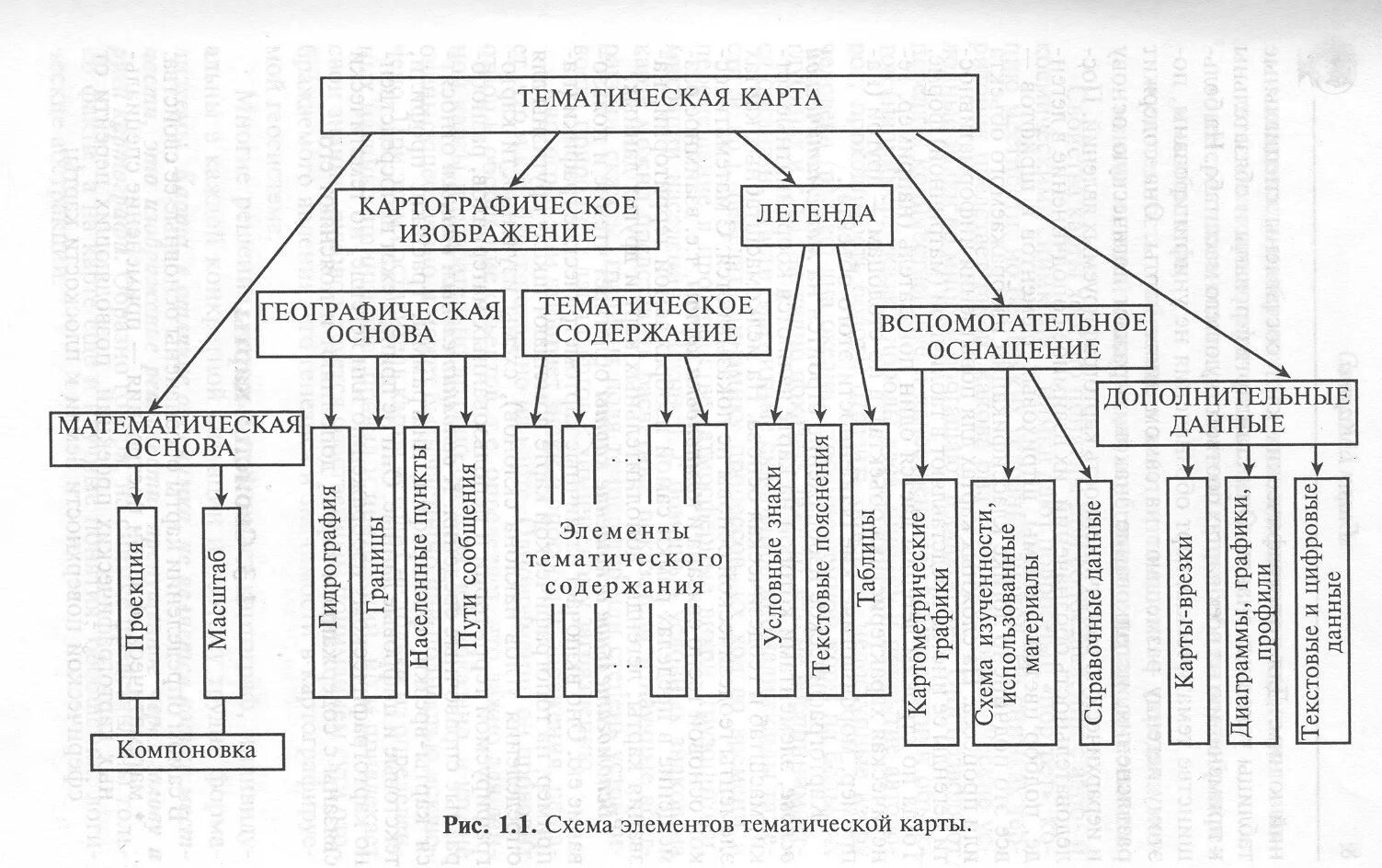 Основные элементы географической карты. Элементы содержания географических карт. Классификация карт в картографии. Классификация географических карт схема.