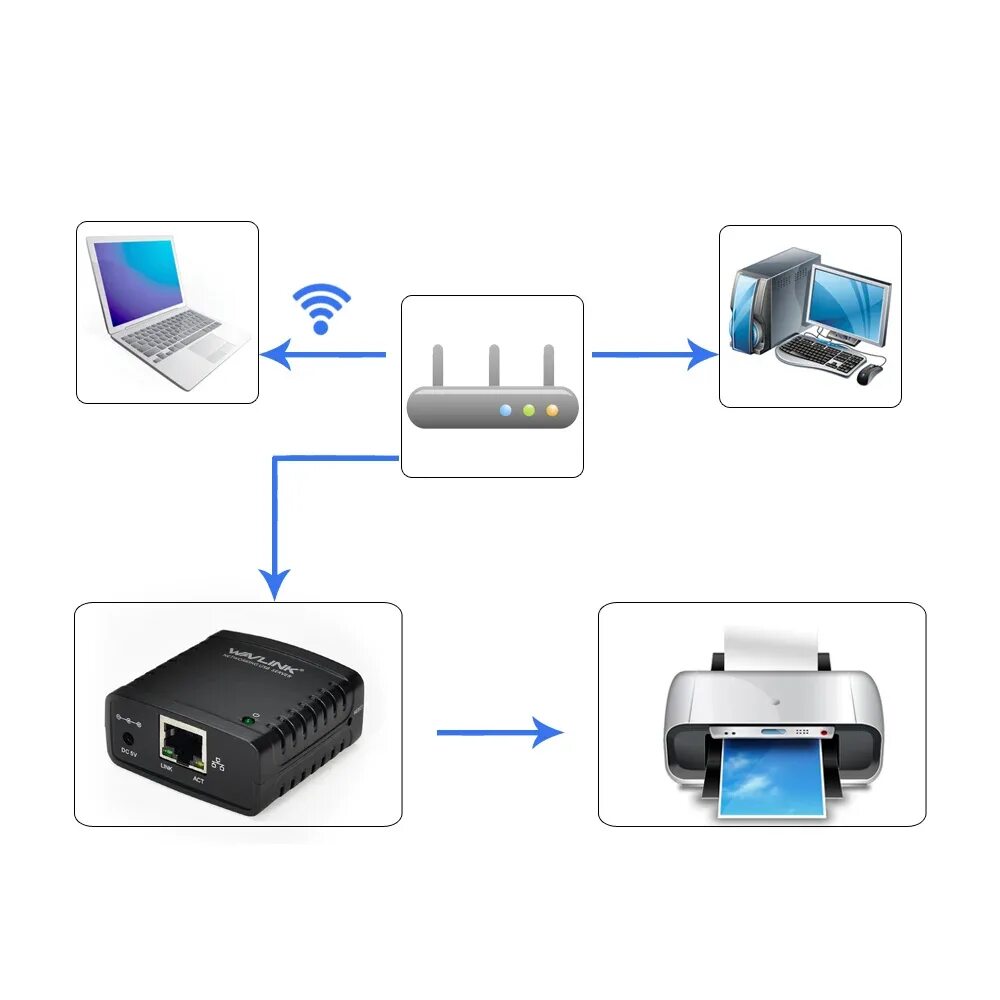 Сетевой USB-хаб wavlink 2.0 LRP. УСБ принт сервер. Принт-сервер USB-Ethernet. Как подключить принтер к роутеру.