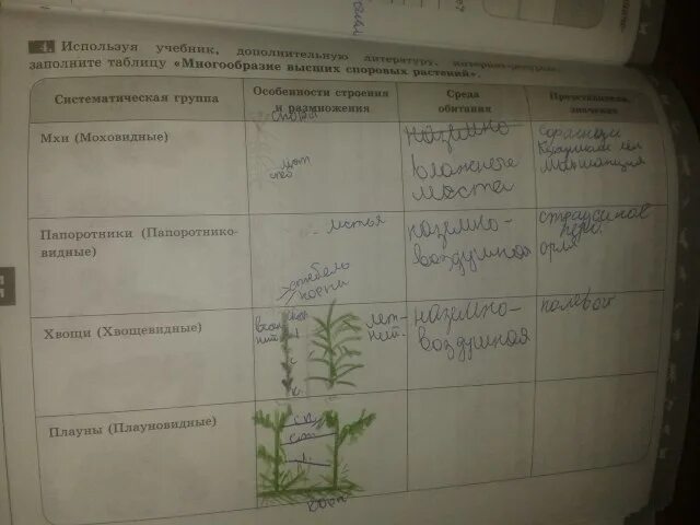 Биология 5 класс стр 21 ответы. Таблица по биологии 7 класс Пасечник водоросли. Биология 5 класс Пасечник таблицы. Домашнее задание по биологии. Биология 5 класс учебник таблица.