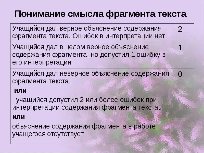 Интерпретация текста план. Объяснение смысла фрагмента текста. Осмысление и оценка содержания текста. Понятие смыслового отрывка текста. Текст который содержит объяснение