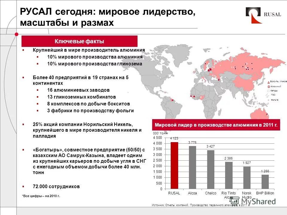 производители бокситов. черная металлургия латинской америки. бокситы страны лидеры. бокситы страны лидеры. лидеры по добыче алюминиевой руды в мире.