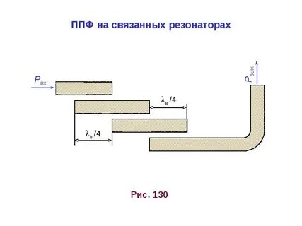 Кольцевой резонатор