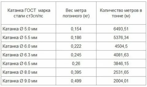 Количество мм в 1 метре