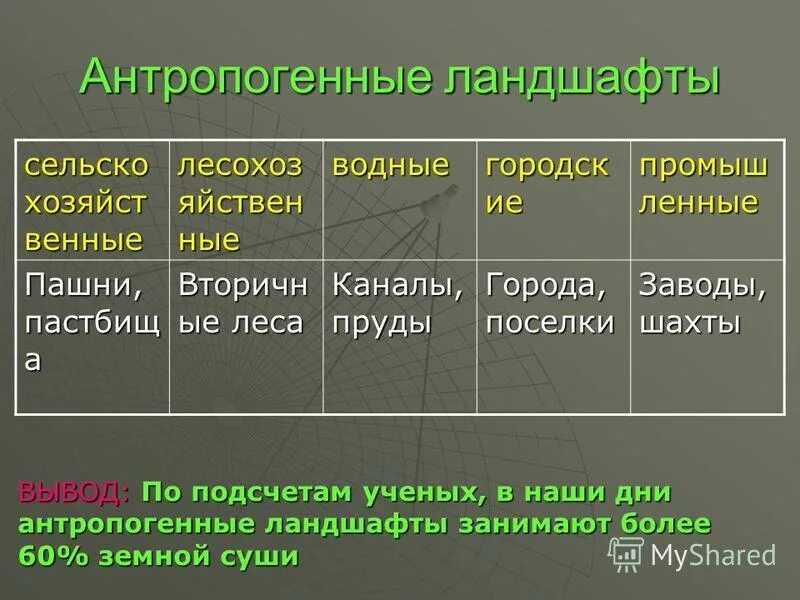 природно территориальные комплексы антропогенные. природно территориальные комплексы антропогенные. понятие «природный территориальный комплекс». природные ландшафты примеры. природно-антропогенные территориальные комплексы.