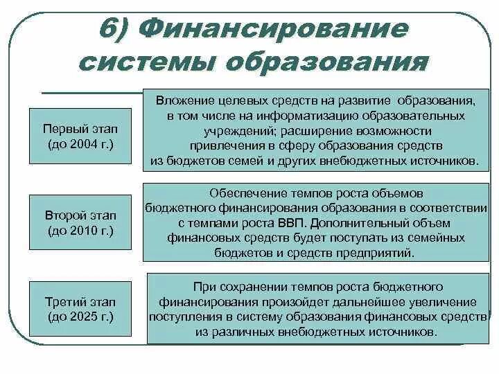 Финансирование системы образования. Источники финансирования образования. Структура финансирования образования. Источники финансирования системы образования.