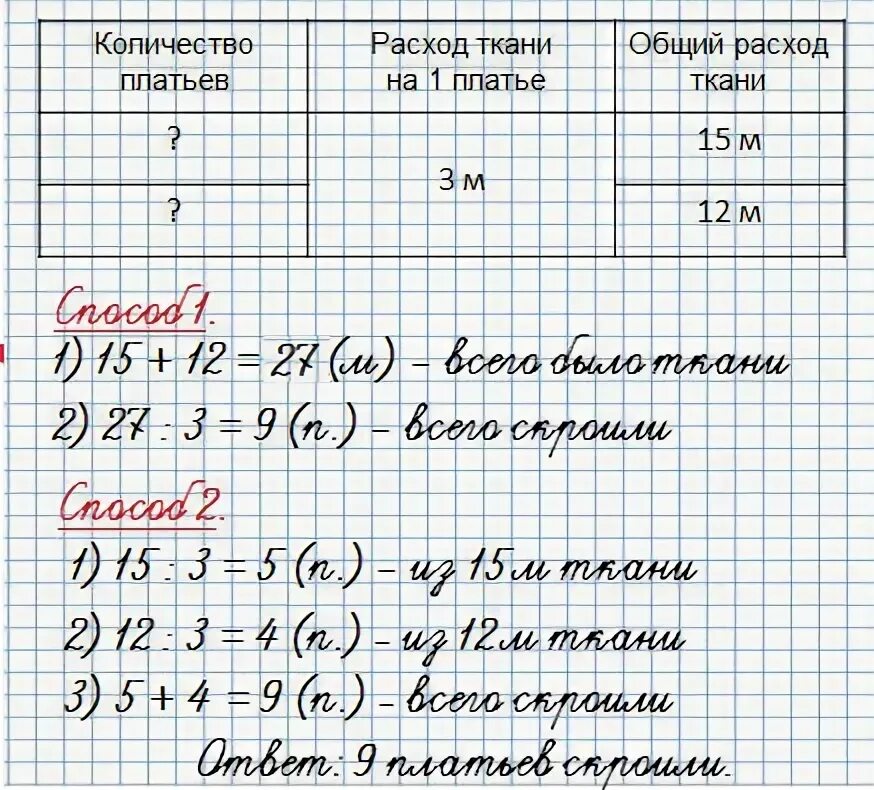Краткая запись задачи 3 класс математика моро. Памятка решение задач. Краткая запись задачи 3 класс математика моро. Таблицы по оформлению условия задач в 1 классе. Краткая запись задач по математике.