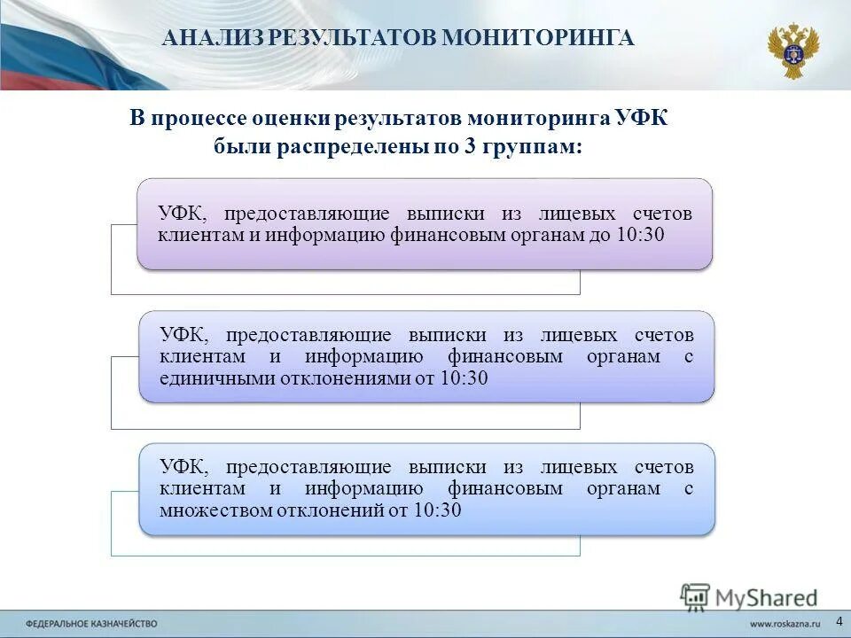 выписка из лицевого счета из казначейства. выписка из лицевого счета получателя бюджетных средств. выписка уфк. выписка лицевого из лицевого счета. выписка уфк.