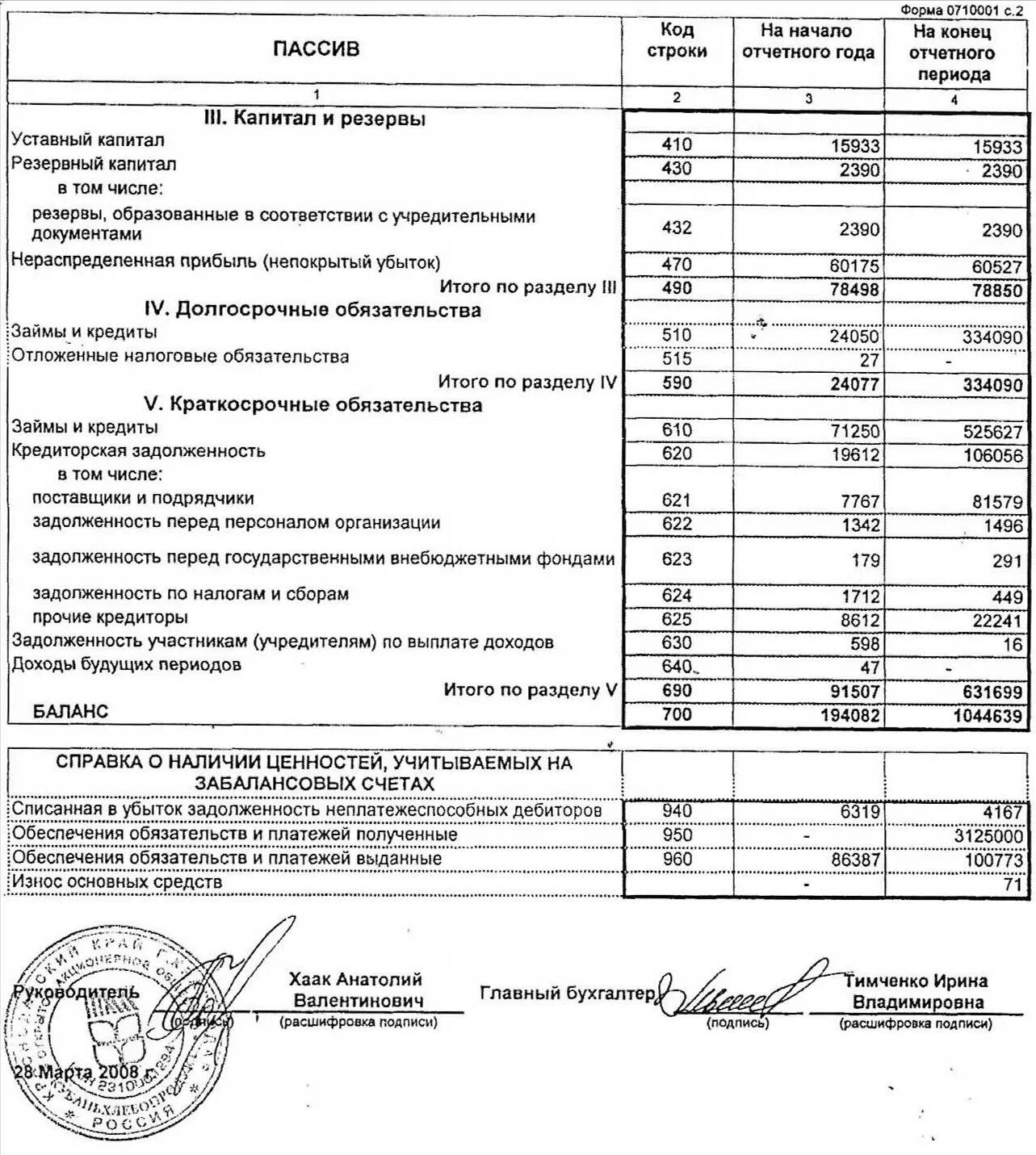 Доходы в балансе строка. Краткосрочные кредиты и займы строка. Задолженность прочим кредиторам. Займы и кредиты в балансе это строка. Займы выданные краткосрочные в балансе.