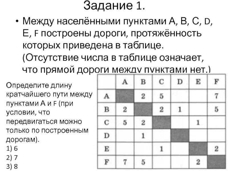 Между населенными пунктами а и е. Между населёнными пунктами. Между населёнными пунктами а в с d е. Между населёнными пунктами а в с d е f построены дороги. Между населёнными пунктами а в с d е построены дороги построены.