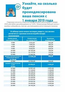 Пенсия добавка 1 января