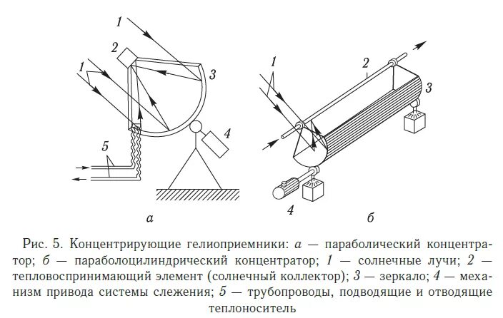 С помощью чего можно концентрировать солнечные лучи