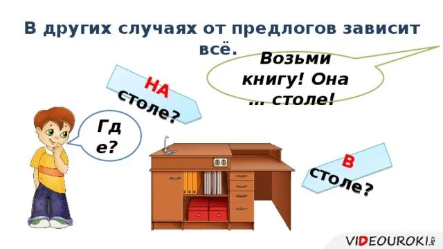 Книга употребление предлогов. Употребление предлогов картинки. От чего зависят предлоги. Предлог это повод. Зависят это предлог.