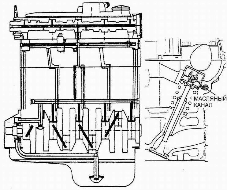 Система смазки двигателя лачетти 1. Масляная система тепловоза 3тэ10мк. Схема масляных. Система смазки двигателя рено. Система смазки двигателя перкинс 1104.