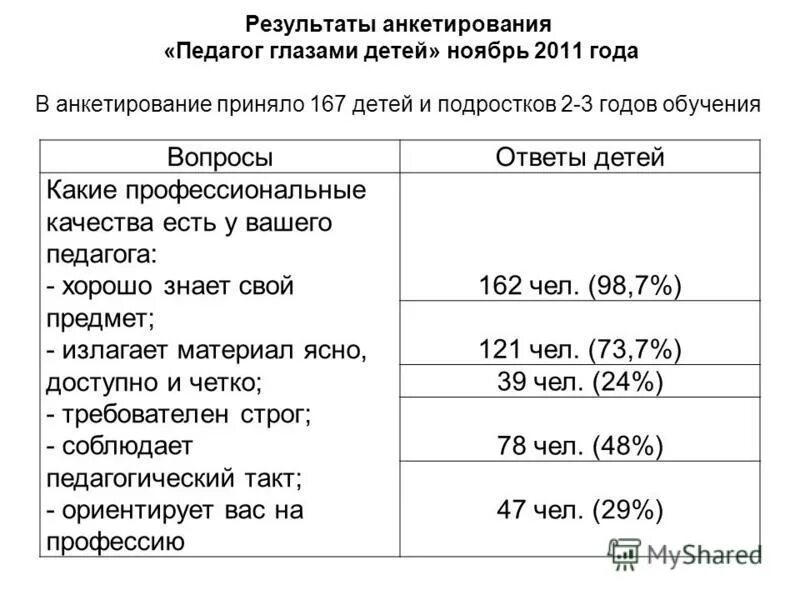 Программа для учителей по покупке автомобиля 2024