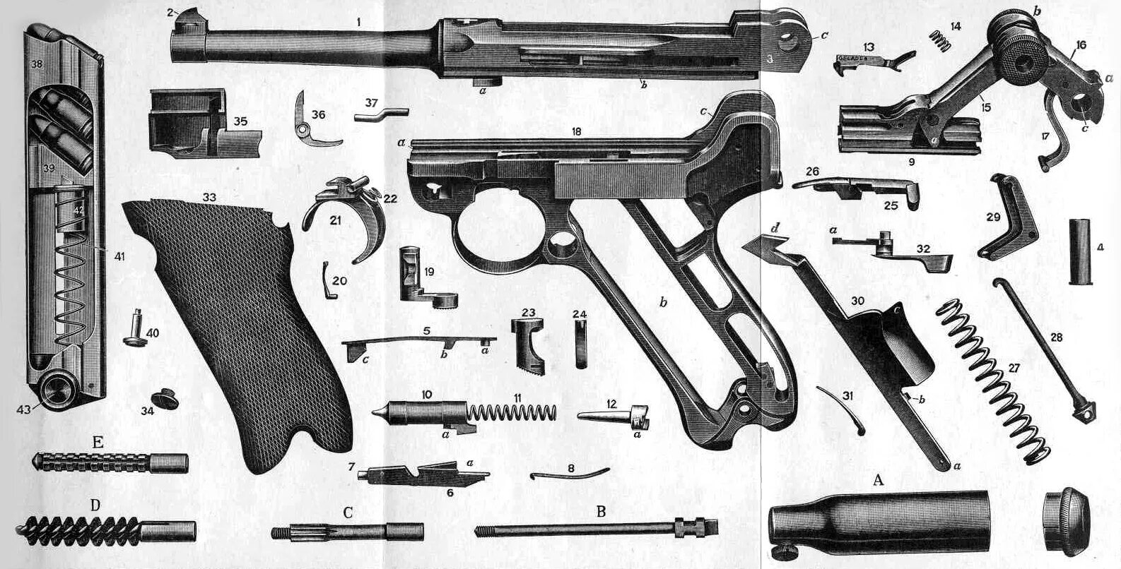 И т п детали и. Люгер-Парабеллум р-08. Luger p08 и Walther p38.