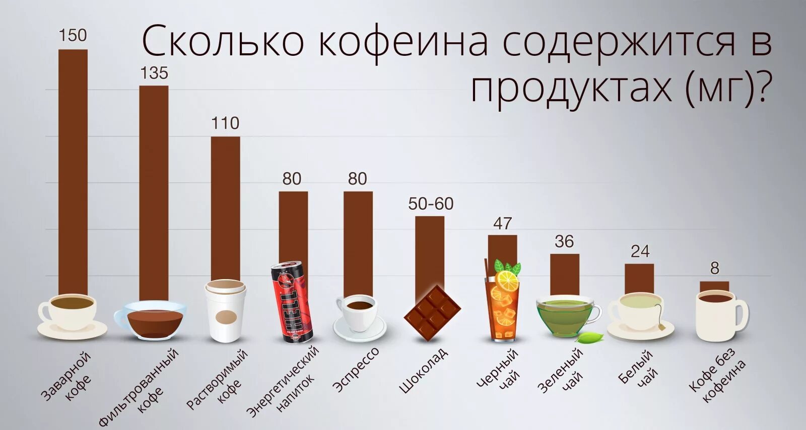 120 мг кофеина. Содержание кофеина в чае и кофе таблица. Содержание кофеина в напитках. Глетсодержиться кофеин. Продукты содержащие кофеин.