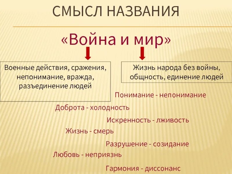 Объяснить название произведения. Смысл названиятвойна и мир.