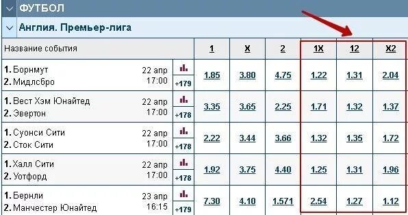 Ставка х2. Что означает ставка. Исход 1х2 в ставках. Ставка 1.2. Что означает 10 12