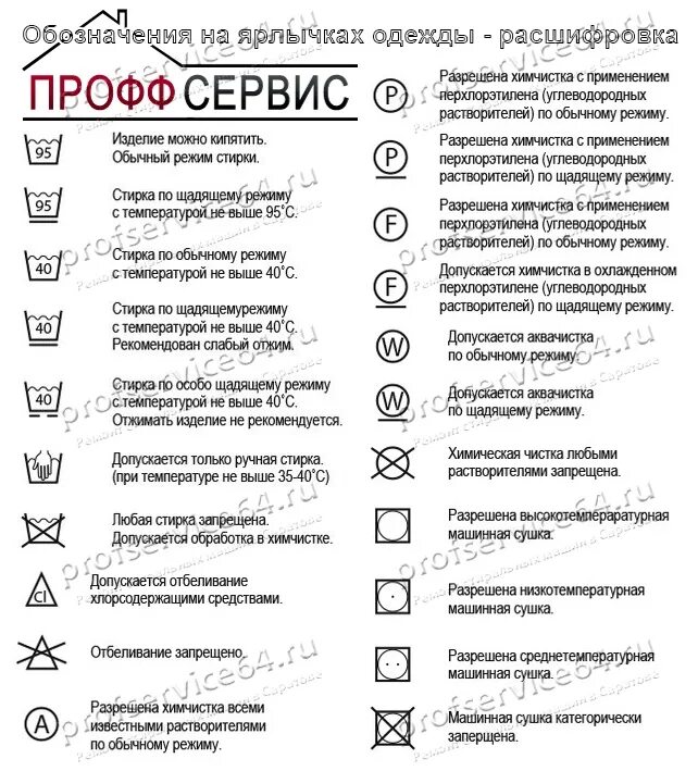 Стирка обозначения на этикетке расшифровка маркировки Обозначение за уходом вещей