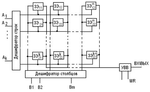 Запоминающие элементы