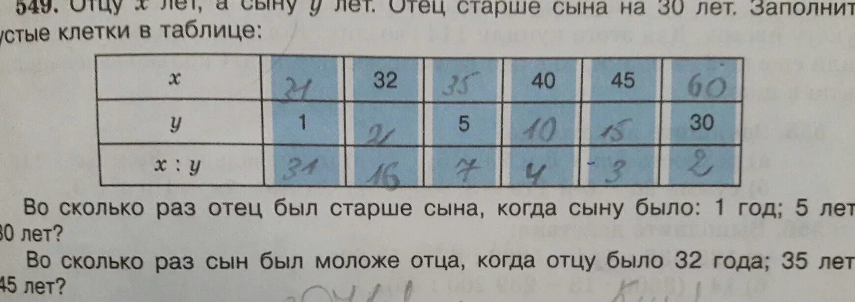 Во сколько раз папа старше сына. Заполните пустые клетки таблицы. Заполнить пустые клетки. Отец старше сына на 30 лет заполни таблицу. Отцу х лет а сыну у лет отец старше сына на 30 лет.