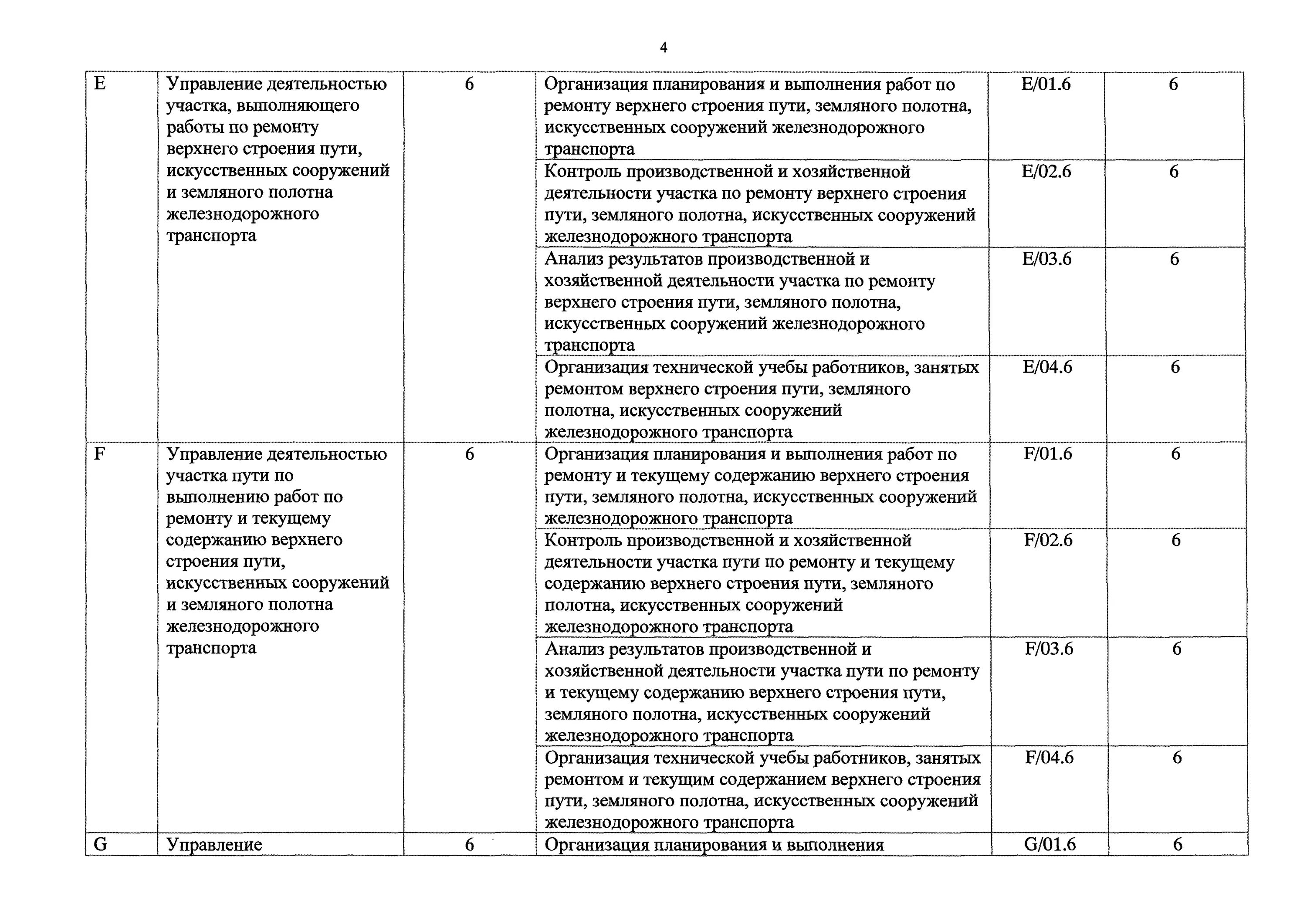 Для выполнения работ по текущему содержанию. Для выполнения работ по текущему содержанию. Коды ремонтно путевых работ. Планирование работ по текущему содержанию пути на дистанции. Планирование работ по текущему содержанию.